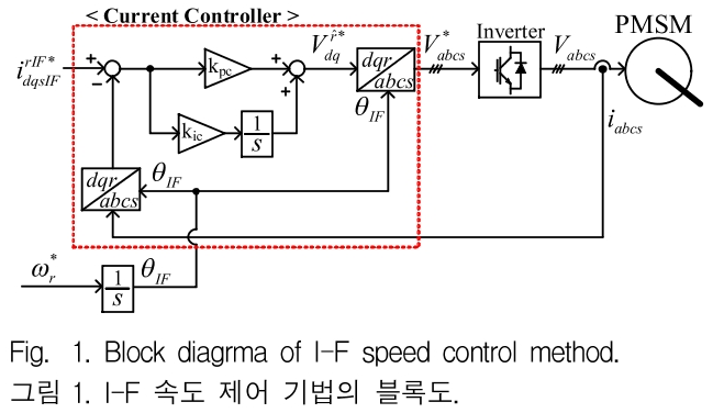 JGGJB@_2019_v23n2_543_f0001.png 이미지