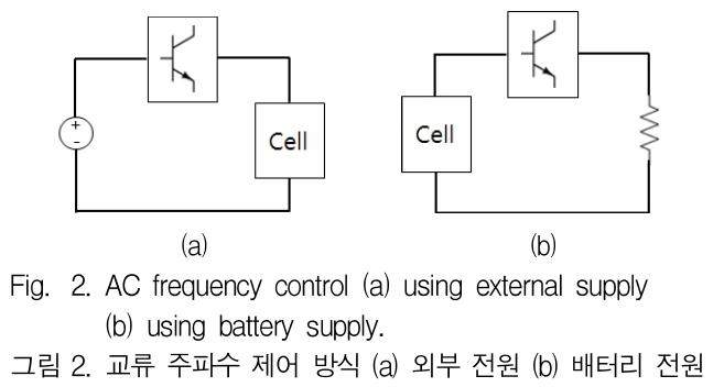 JGGJB@_2019_v23n2_580_f0002.png 이미지