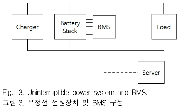 JGGJB@_2019_v23n2_580_f0003.png 이미지