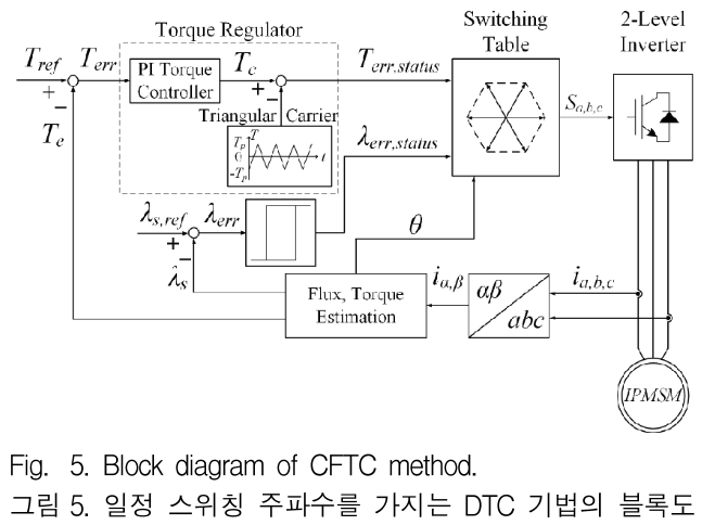 JGGJB@_2019_v23n2_628_f0005.png 이미지