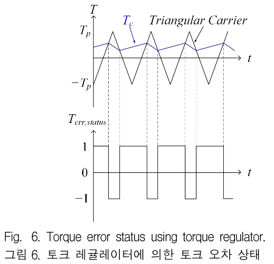 JGGJB@_2019_v23n2_628_f0007.png 이미지