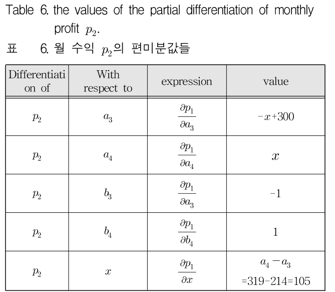 JGGJB@_2019_v23n2_687_t0006.png 이미지