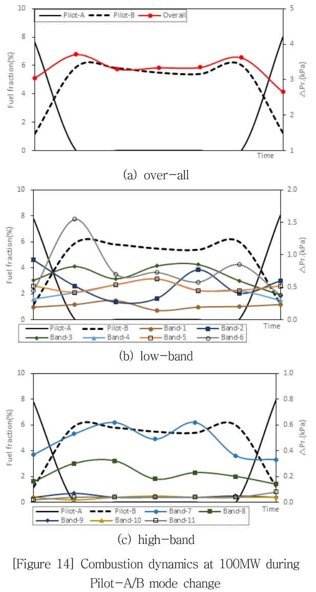 OJGOBW_2019_v21n2_1_f0014.png 이미지