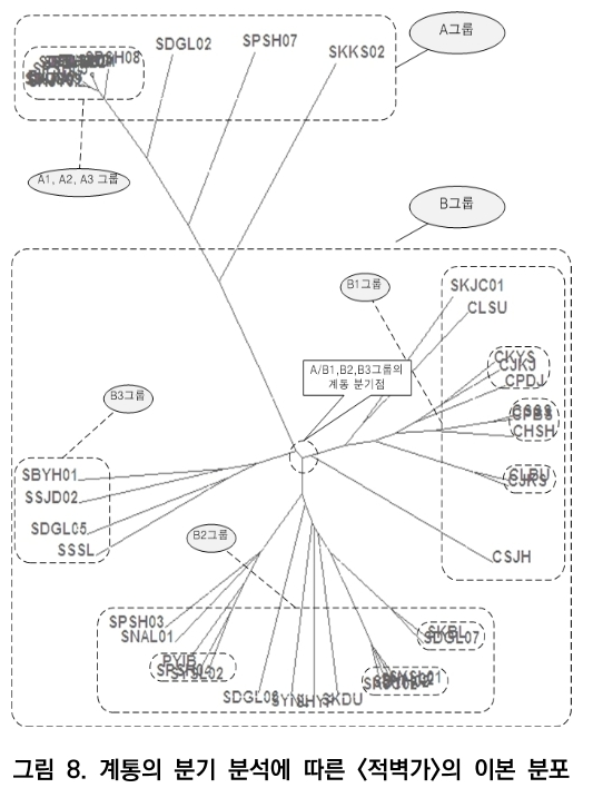 CCTHCV_2019_v19n6_1_f0008.png 이미지