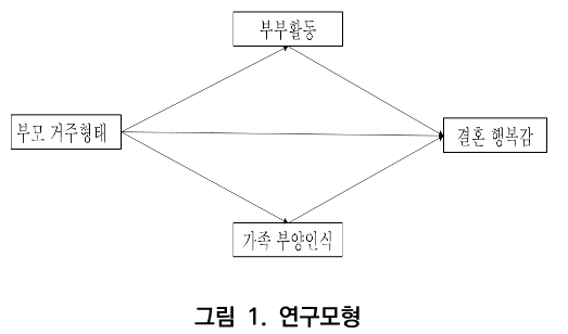 CCTHCV_2019_v19n6_148_f0001.png 이미지