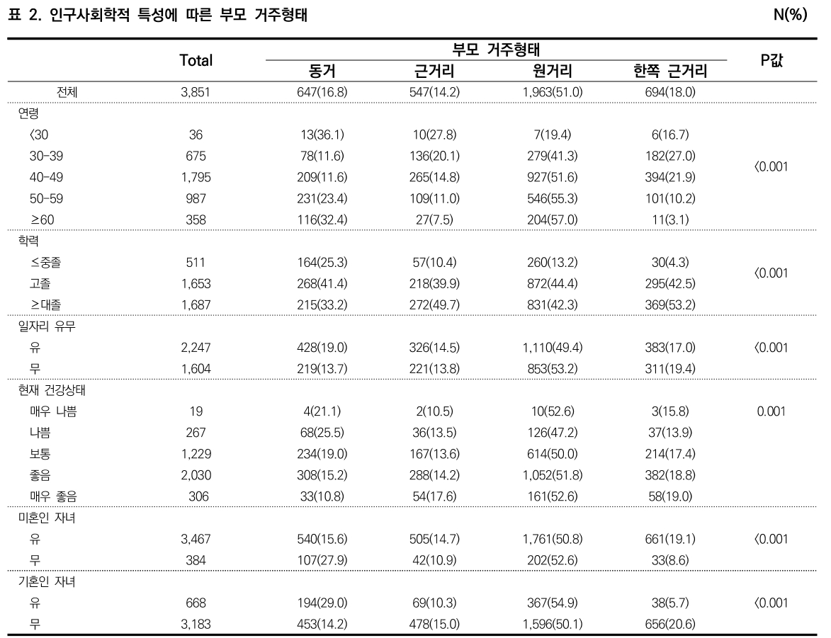 CCTHCV_2019_v19n6_148_t0002.png 이미지