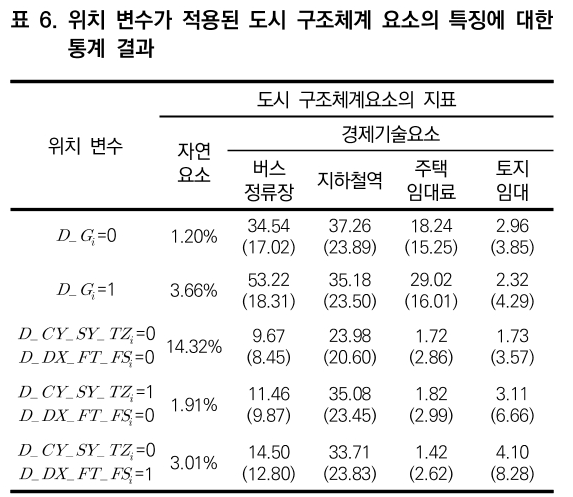 CCTHCV_2019_v19n6_236_t0006.png 이미지