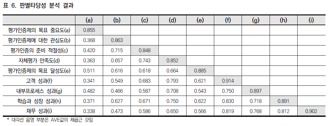 CCTHCV_2019_v19n6_524_t0006.png 이미지