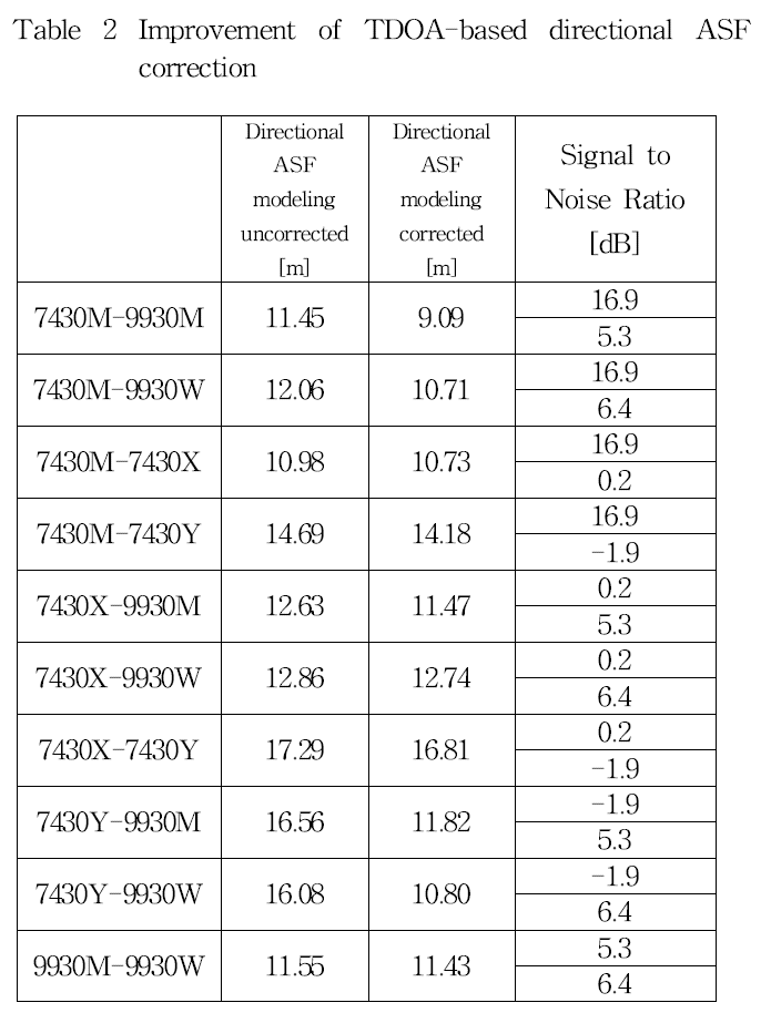 GHMHD9_2019_v43n3_172_t0002.png 이미지