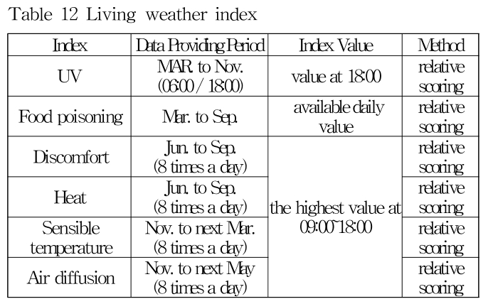 GHMHD9_2019_v43n3_219_t0012.png 이미지