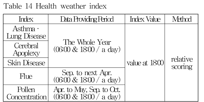 GHMHD9_2019_v43n3_219_t0014.png 이미지