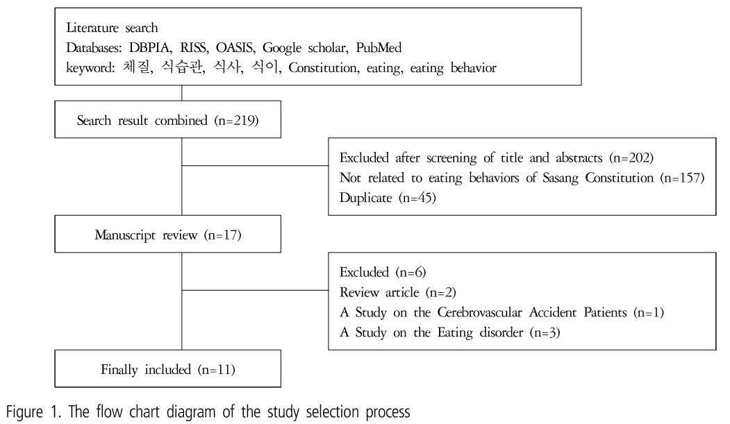 HSSSBH_2019_v31n2_1_f0001.png 이미지