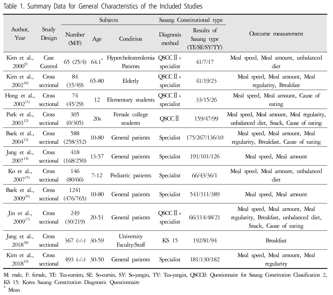 HSSSBH_2019_v31n2_1_t0001.png 이미지