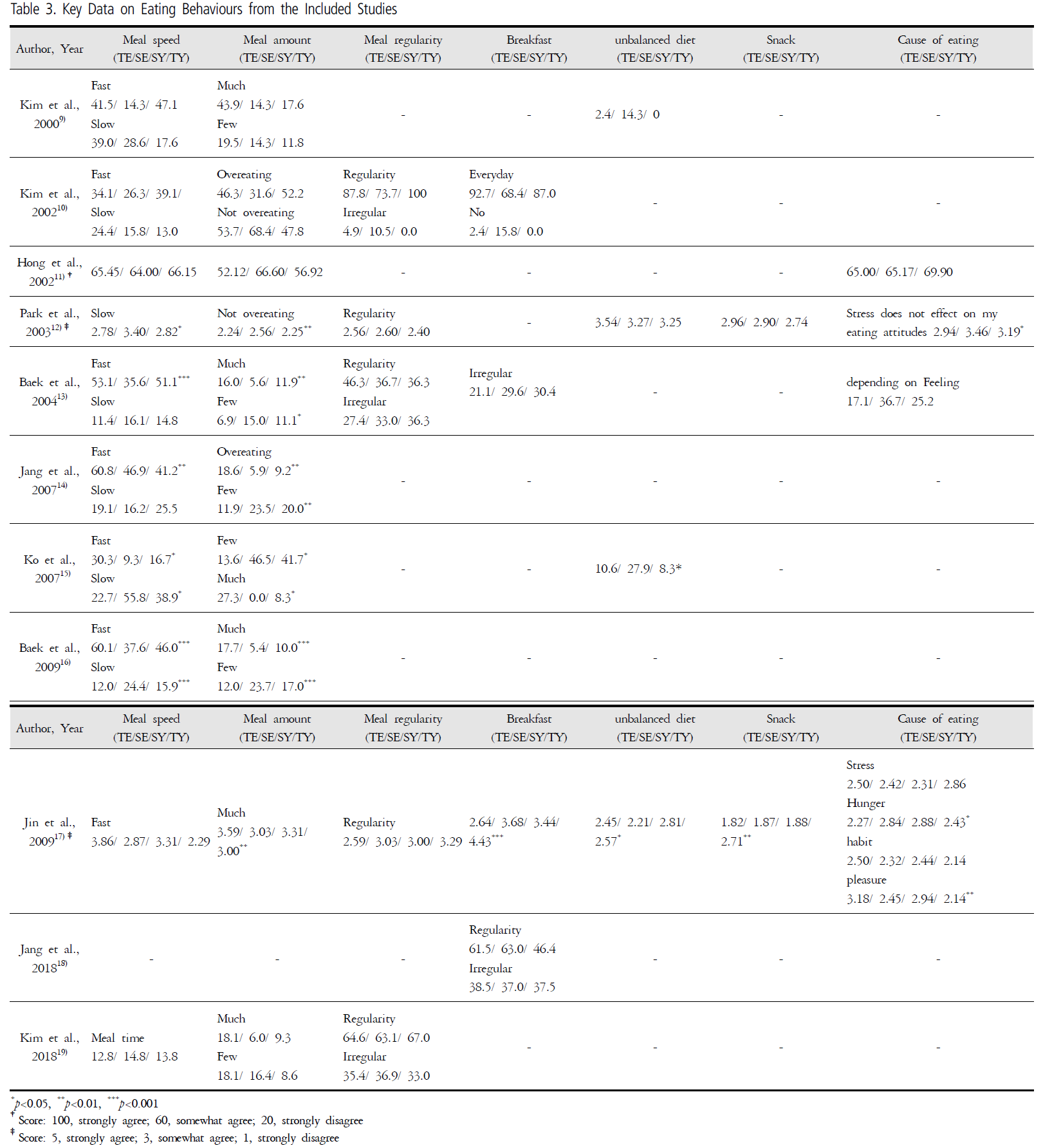 HSSSBH_2019_v31n2_1_t0003.png 이미지