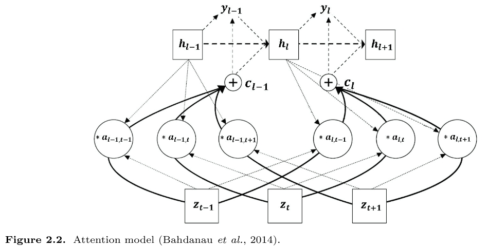 GCGHDE_2019_v32n2_213_f0002.png 이미지