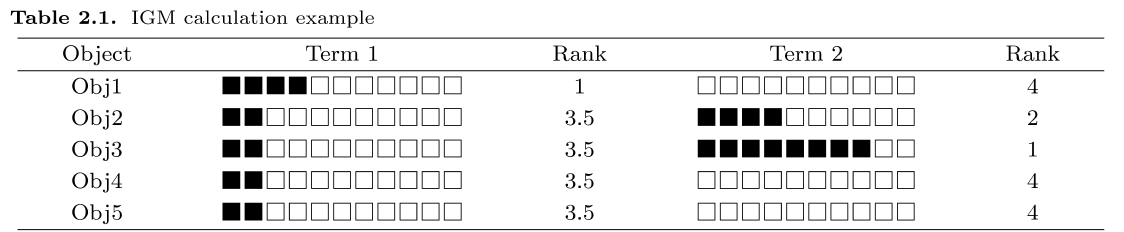 GCGHDE_2019_v32n2_265_t0001.png 이미지