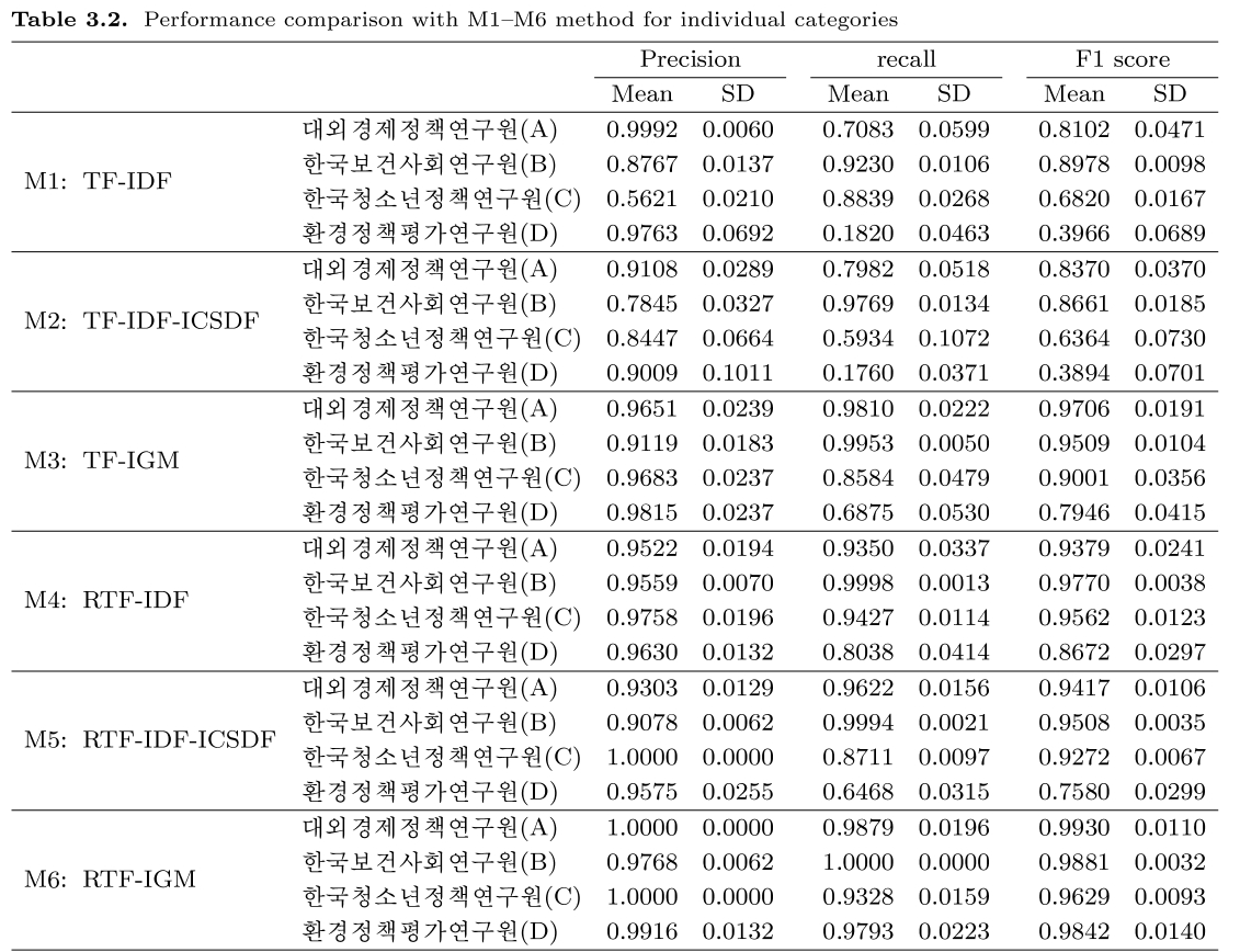 GCGHDE_2019_v32n2_265_t0004.png 이미지