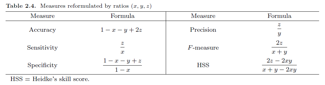 GCGHDE_2019_v32n2_291_t0006.png 이미지