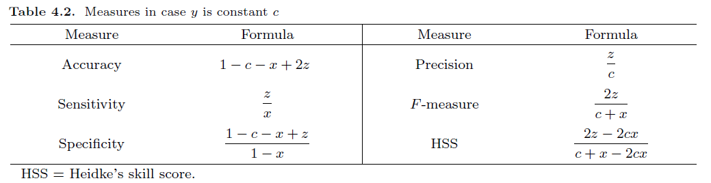 GCGHDE_2019_v32n2_291_t0008.png 이미지