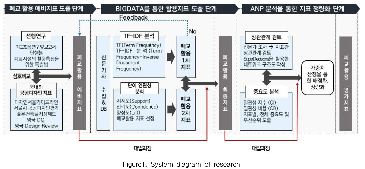 HKKOAH_2019_v18n2_1_f0001.png 이미지