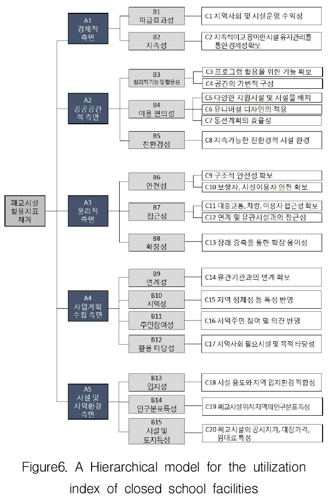 HKKOAH_2019_v18n2_1_f0006.png 이미지