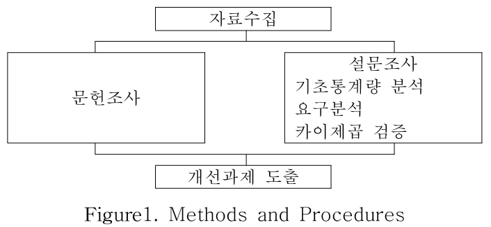 HKKOAH_2019_v18n2_22_f0001.png 이미지