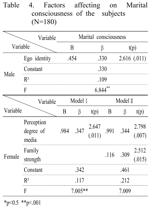 OSBGBC_2019_v7n1_1224_t0004.png 이미지