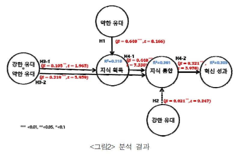 JBSTB0_2019_v28n2_53_f0002.png 이미지