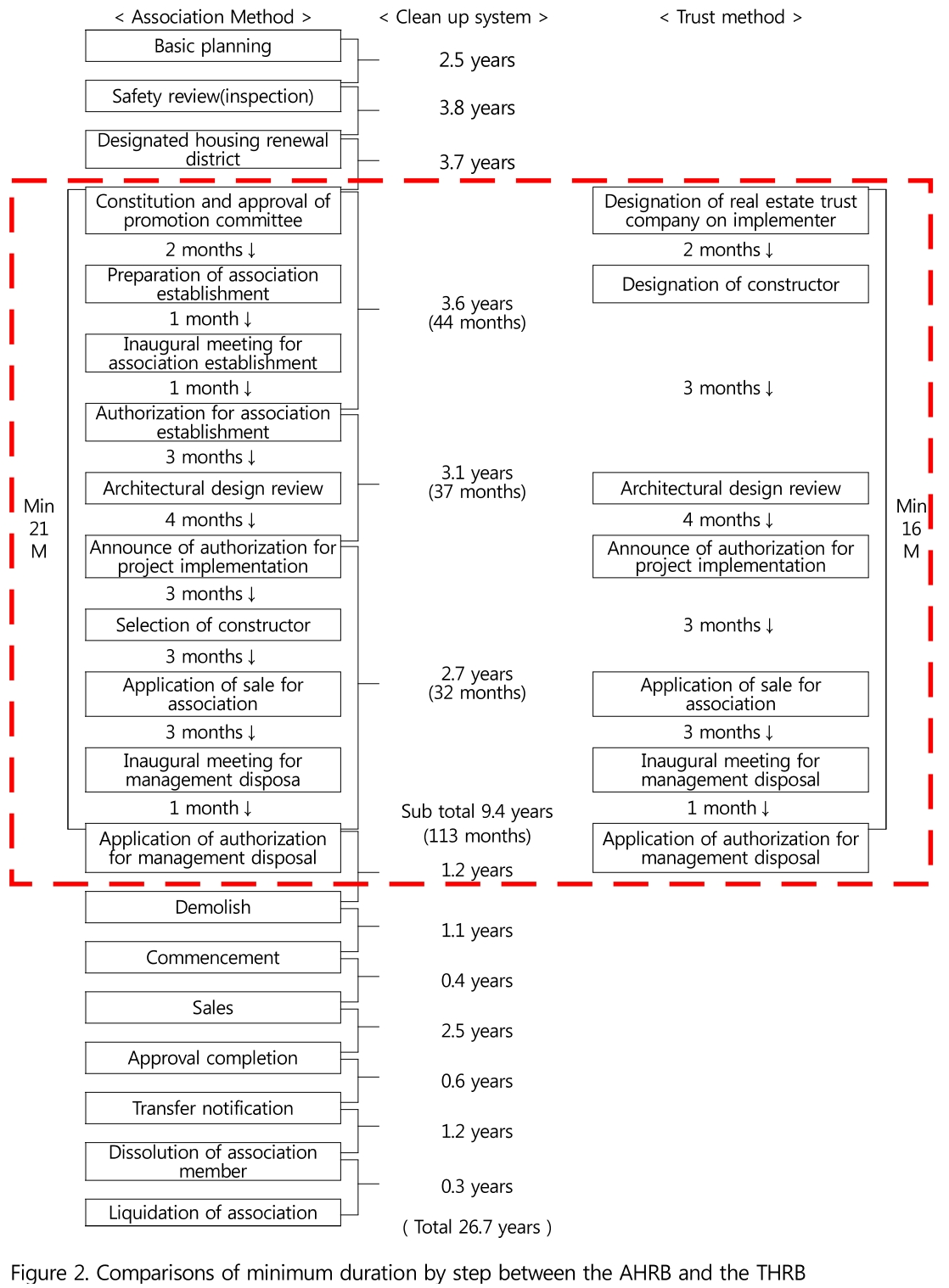 HGGTBM_2019_v49n1_29_f0002.png 이미지