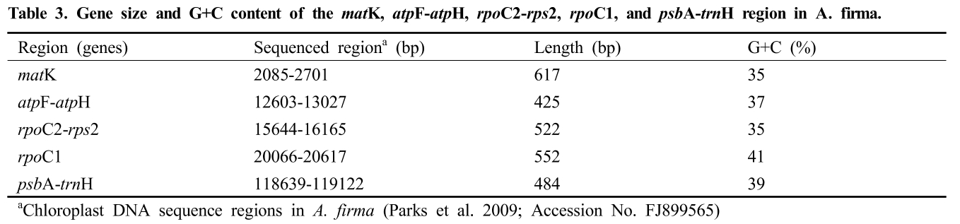 HOMHBJ_2019_v108n2_200_t0003.png 이미지