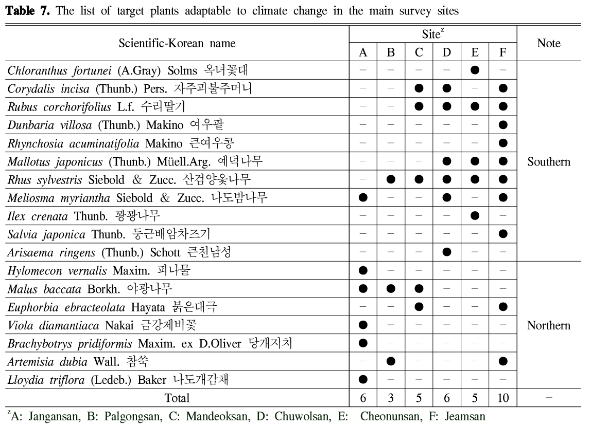 HKBOB5_2019_v22n3_31_t0007.png 이미지