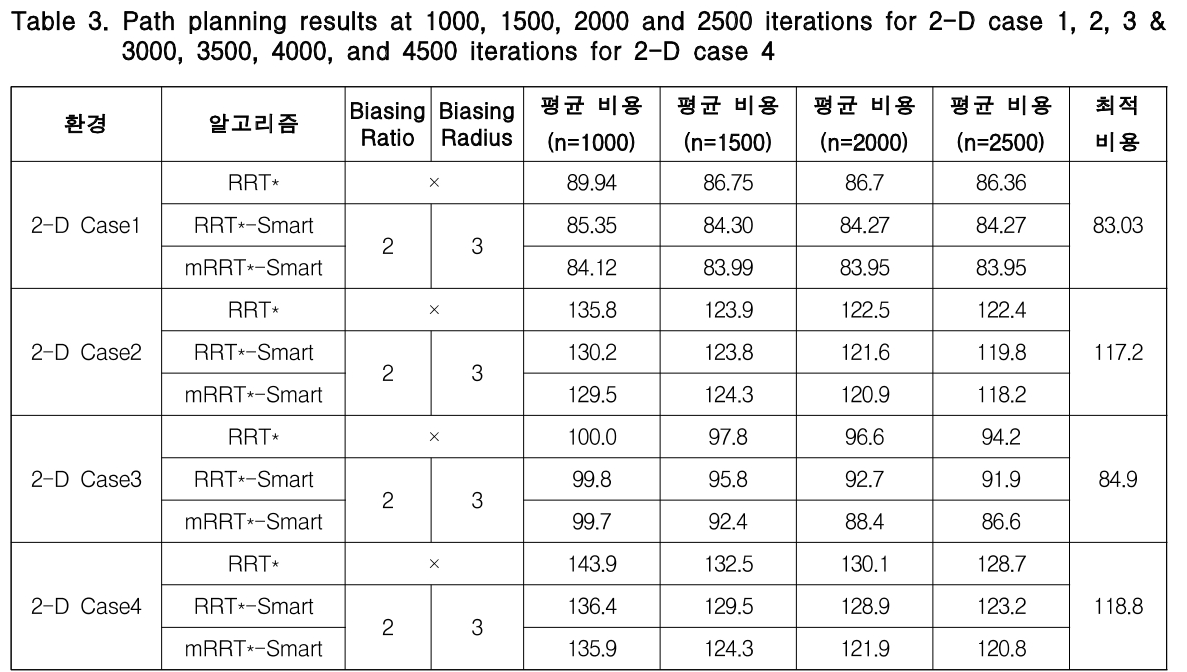 HHOHB8_2019_v27n2_1_t0003.png 이미지