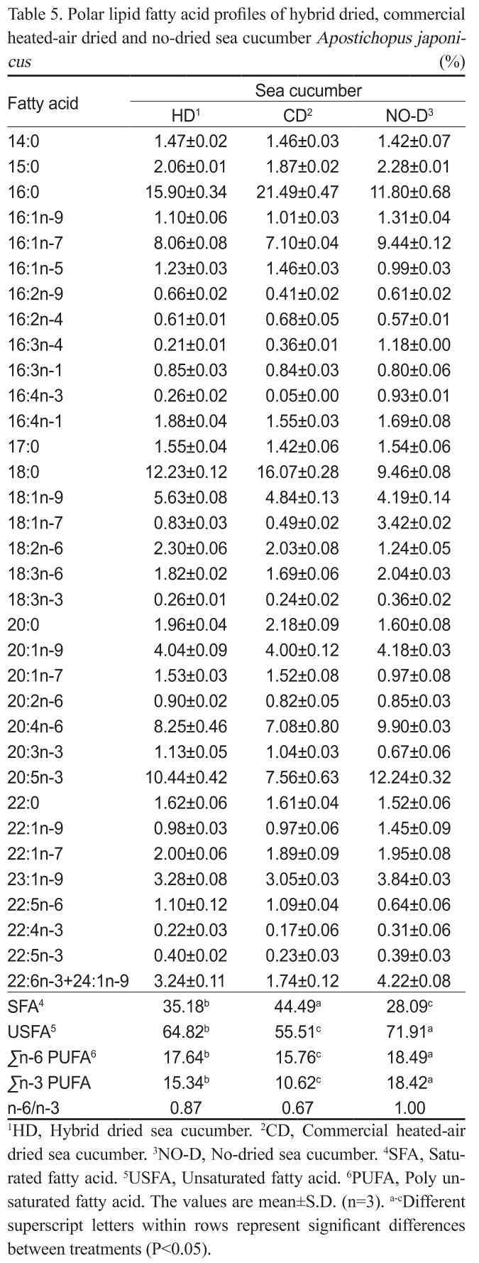 KSSHBC_2019_v52n3_232_t0005.png 이미지