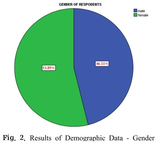 JSKTBN_2019_v9n2_45_f0002.png 이미지