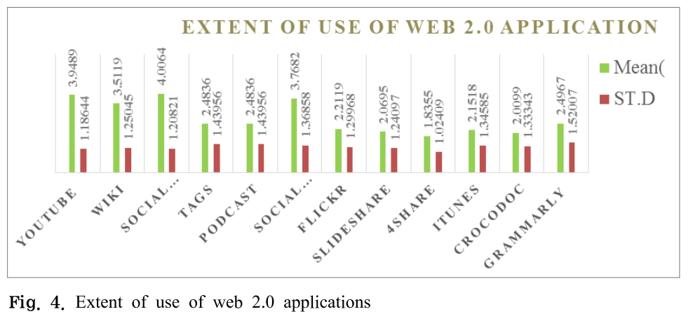 JSKTBN_2019_v9n2_45_f0004.png 이미지