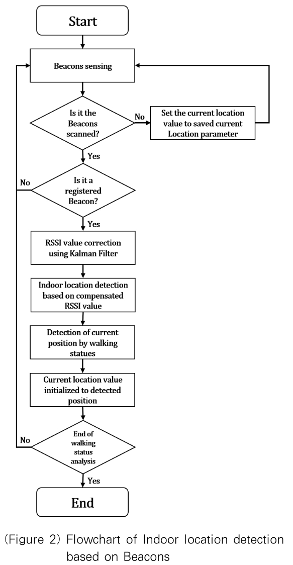 OTJBCD_2019_v20n3_61_f0002.png 이미지