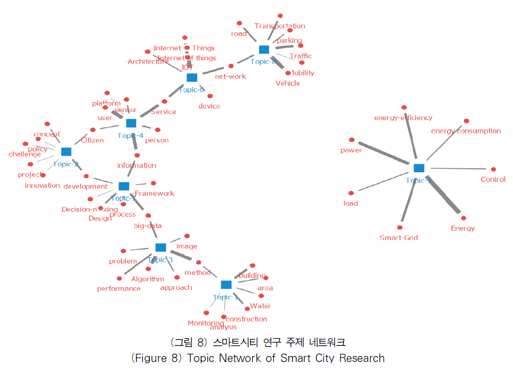 OTJBCD_2019_v20n3_119_f0008.png 이미지