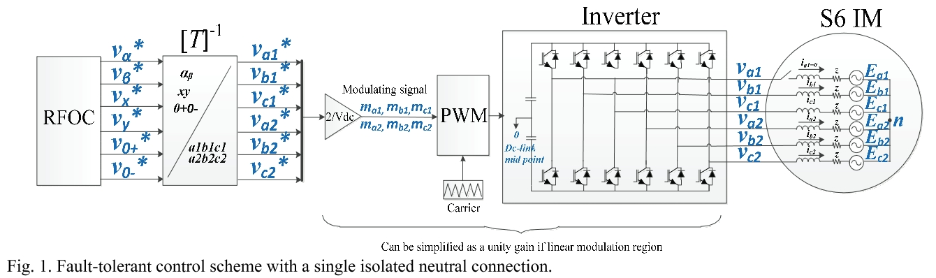 E1PWAX_2019_v19n4_968_f0001.png 이미지