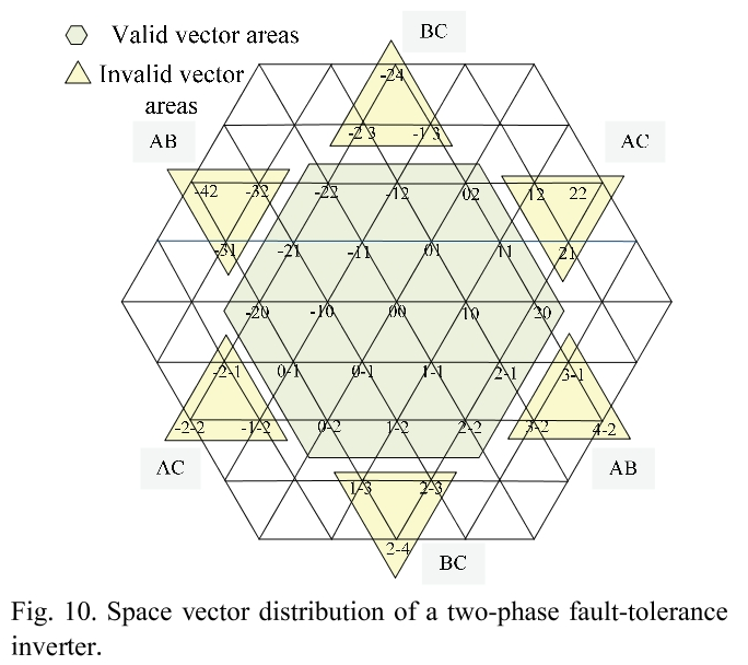 E1PWAX_2019_v19n4_989_f0010.png 이미지