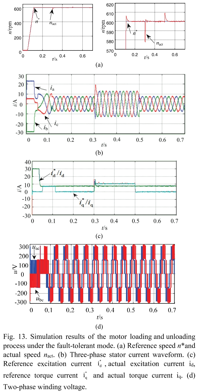 E1PWAX_2019_v19n4_989_f0013.png 이미지