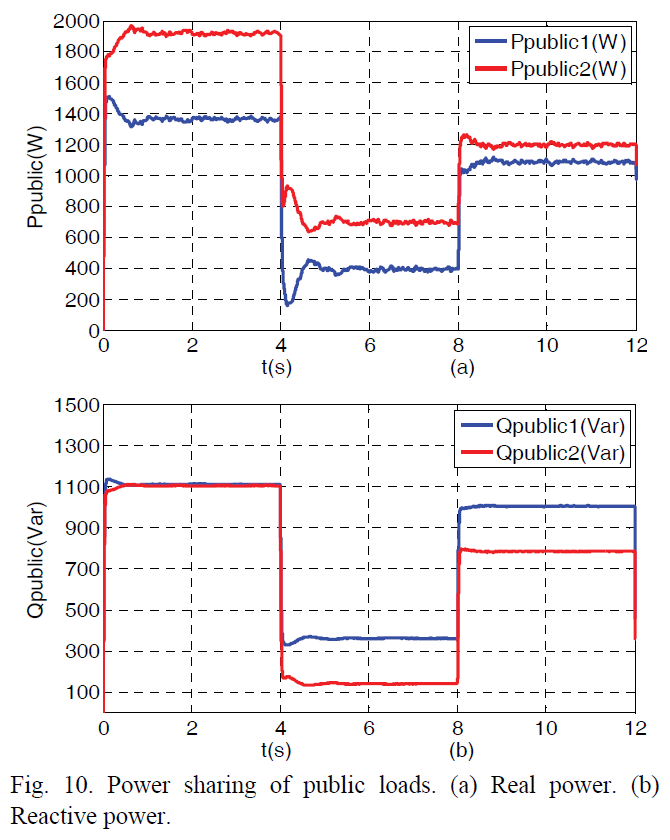 E1PWAX_2019_v19n4_1020_f0011.png 이미지