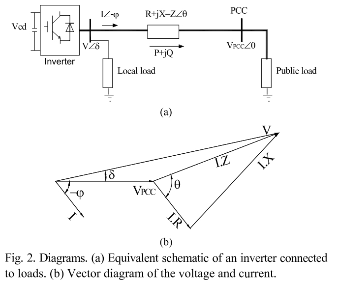 E1PWAX_2019_v19n4_1020_f0002.png 이미지