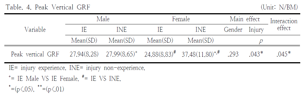 HGOHBI_2019_v36n2_424_t0004.png 이미지