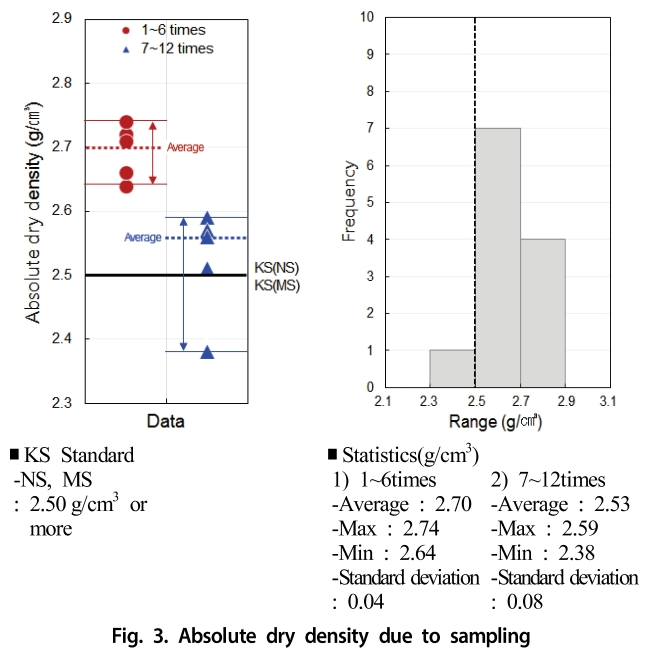 GSJHDK_2019_v7n2_101_f0003.png 이미지