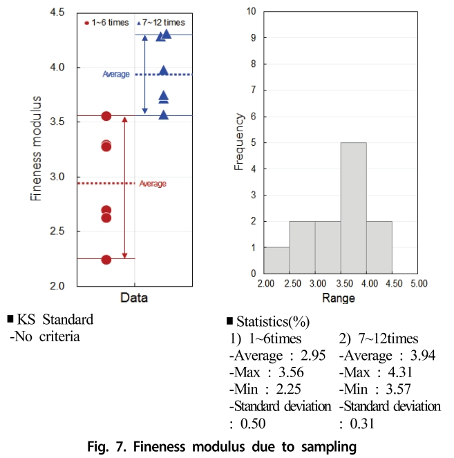 GSJHDK_2019_v7n2_101_f0007.png 이미지