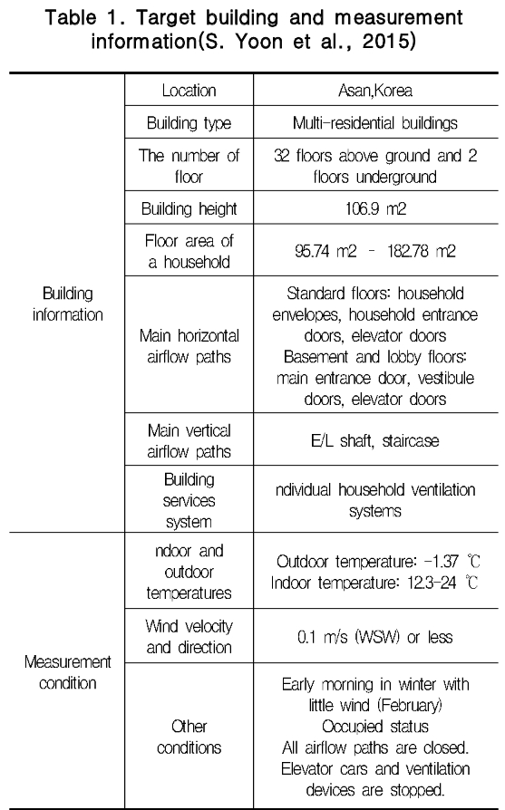 TSGHB4_2019_v8n1_25_t0001.png 이미지