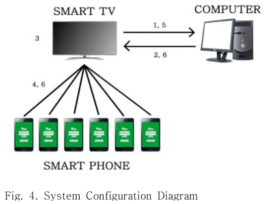 OHHGBW_2019_v10n7_33_f0004.png 이미지