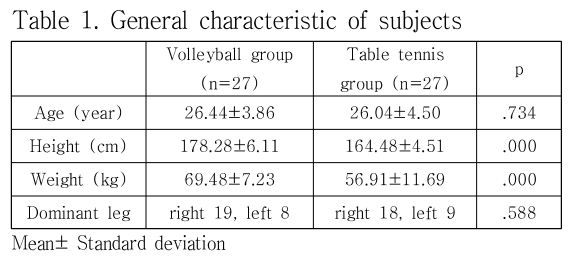 JKOHBZ_2019_v9n7_153_t0001.png 이미지