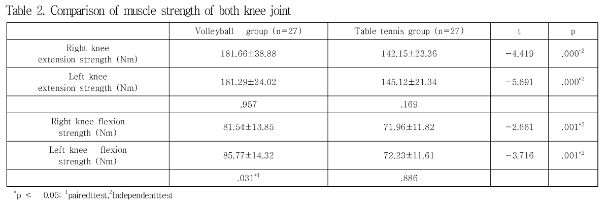 JKOHBZ_2019_v9n7_153_t0002.png 이미지