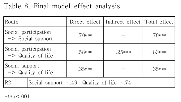 DJTJBT_2019_v17n7_15_t0008.png 이미지